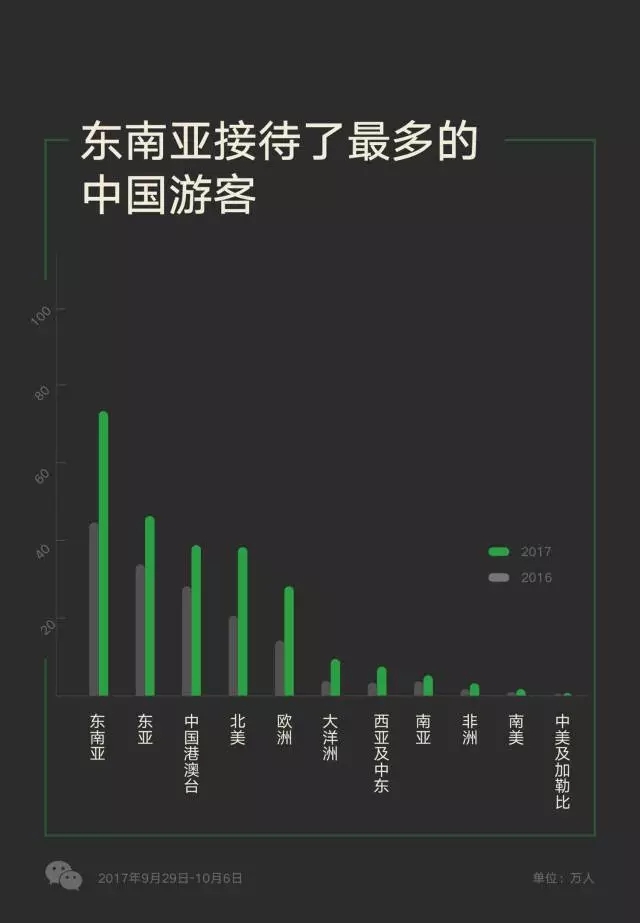 越南對(duì)五國(guó)開(kāi)放免簽政策，游客數(shù)量多的中國(guó)卻沒(méi)在其中？
